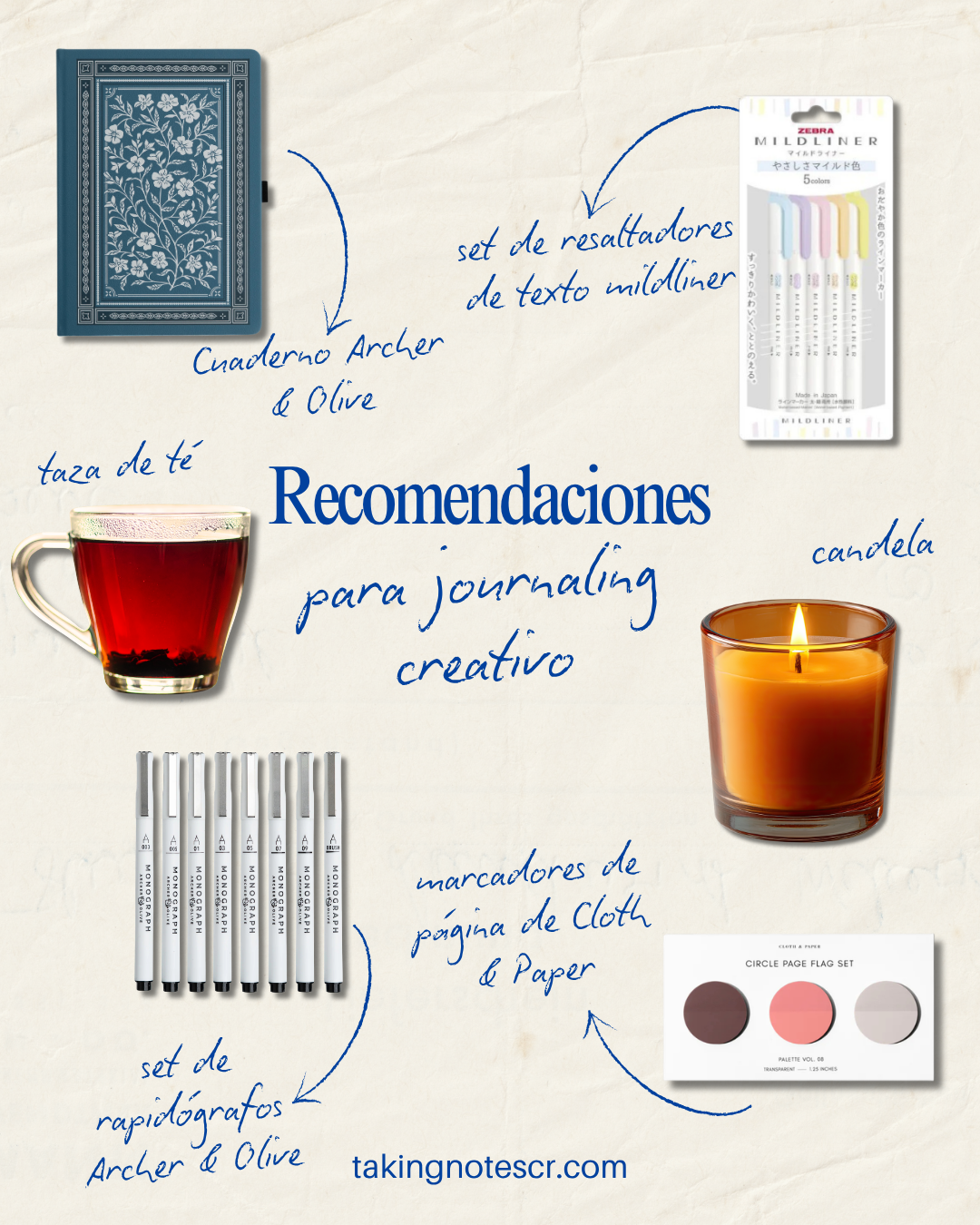 Combinación Journaling